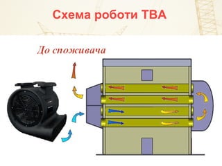Схема роботи ТВА
 