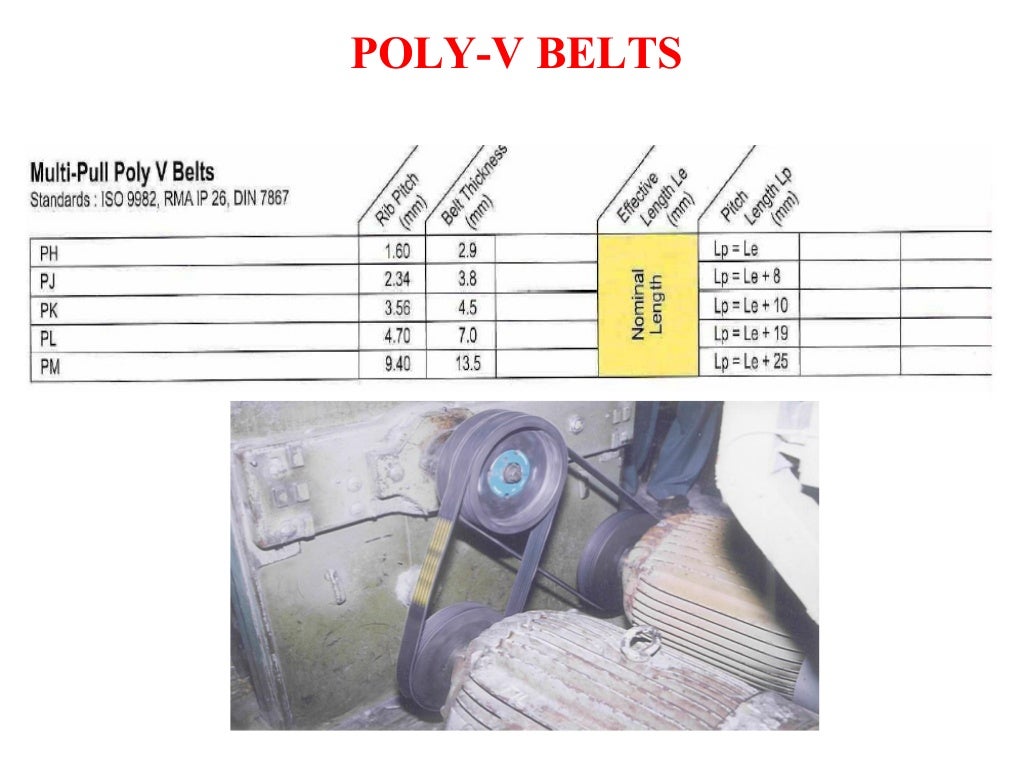 Presentation v belt drives