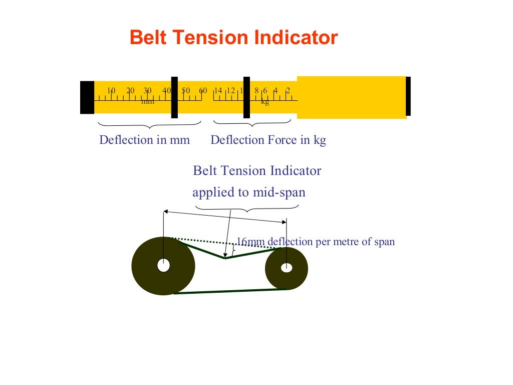 Presentation v belt drives