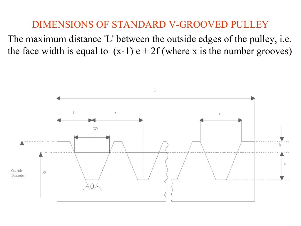 Presentation v belt drives