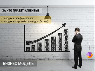 БИЗНЕС МОДЕЛЬ
ЗА ЧТО ПЛАТЯТ КЛИЕНТЫ?
• продажа тарифов сервиса
• продажа услуг веб-студии (доп. бизнес)
 