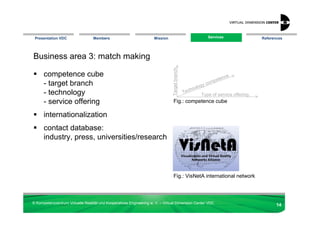 Presentation VDC                 Members                            Mission                               Services
                                                                                                            Services               References




Business area 3: match making




                                                                               Target branch
      competence cube                                                                                               ce
                                                                                                                eten
      - target branch                                                                                       omp
                                                                                                     logy c
                                                                                                  hno
      - technology                                                                             Tec
                                                                                                        Type of service offering
      - service offering                                                        Fig.: competence cube

      internationalization
      contact database:
      industry, press, universities/research




                                                                                Fig.: VisNetA international network



© Kompetenzzentrum Virtuelle Realität und Kooperatives Engineering w. V. – Virtual Dimension Center VDC
                                                                                                                                          14
 