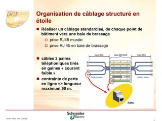 Division - Name - Date - Language 1
5
 Réaliser un câblage standardisé, de chaque point de
bâtiment vers une baie de brassage
 prise RJ45 murale
 prise RJ 45 en baie de brassage
Organisation de câblage structuré en
étoile
 câbles 2 paires
téléphoniques tirés
en gaines « courant
faible »
 contrainte de perte
en ligne => longueur
maximum 90 m.
 