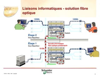 Division - Name - Date - Language 2
2
Liaisons informatiques - solution fibre
optique
 