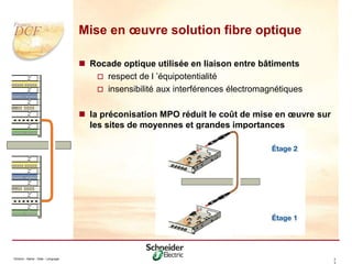Division - Name - Date - Language 2
3
Mise en œuvre solution fibre optique
 Rocade optique utilisée en liaison entre bâtiments
 respect de l ’équipotentialité
 insensibilité aux interférences électromagnétiques
 la préconisation MPO réduit le coût de mise en œuvre sur
les sites de moyennes et grandes importances
 