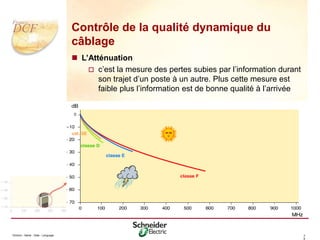 Division - Name - Date - Language 2
6
Contrôle de la qualité dynamique du
câblage
 L’Atténuation
 c’est la mesure des pertes subies par l’information durant
son trajet d’un poste à un autre. Plus cette mesure est
faible plus l’information est de bonne qualité à l’arrivée
 