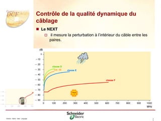 Division - Name - Date - Language 2
7
Contrôle de la qualité dynamique du
câblage
 Le NEXT
 il mesure la perturbation à l’intérieur du câble entre les
paires.
 