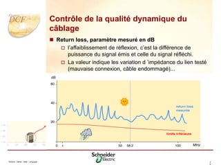 Division - Name - Date - Language 2
9
Contrôle de la qualité dynamique du
câblage
 Return loss, paramètre mesuré en dB
 l’affaiblissement de réflexion, c’est la différence de
puissance du signal émis et celle du signal réfléchi.
 La valeur indique les variation d ’impédance du lien testé
(mauvaise connexion, câble endommagé)...
 La valeur doit être la plus élevée possible
 