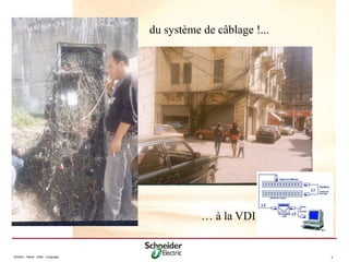 Division - Name - Date - Language 3
du système de câblage !...
… à la VDI
 