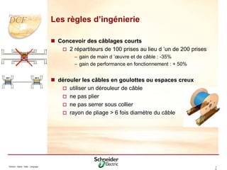 Division - Name - Date - Language 3
6
Les règles d’ingénierie
 Concevoir des câblages courts
 2 répartiteurs de 100 prises au lieu d ’un de 200 prises
– gain de main d ’œuvre et de câble : -35%
– gain de performance en fonctionnement : + 50%
 dérouler les câbles en goulottes ou espaces creux
 utiliser un dérouleur de câble
 ne pas plier
 ne pas serrer sous collier
 rayon de pliage > 6 fois diamètre du câble
 