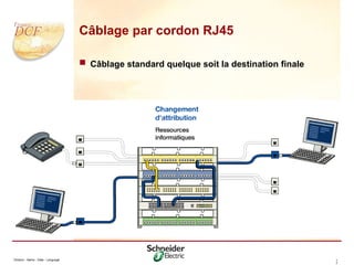Division - Name - Date - Language 1
7
Câblage par cordon RJ45
 Câblage standard quelque soit la destination finale
 
