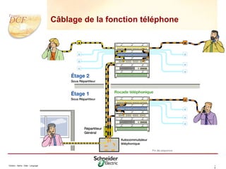 Division - Name - Date - Language 1
8
Câblage de la fonction téléphone
 