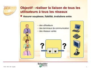 Division - Name - Date - Language 2
 Assurer souplesse, fiabilité, évolutions entre
– des utilisateurs
– des terminaux de communication
– des réseaux variés
Objectif : réaliser la liaison de tous les
utilisateurs à tous les réseaux
 