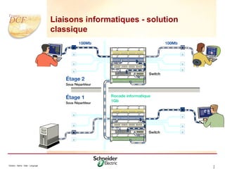 Division - Name - Date - Language 2
0
Liaisons informatiques - solution
classique
 