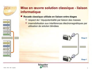 Division - Name - Date - Language 2
1
Mise en œuvre solution classique - liaison
informatique
 Rocade classique utilisée en liaison entre étages
 respect de l ’équipotentialité par liaison des masses
 insensibilisation aux interférences électromagnétiques par
utilisation de solution blindées
 
