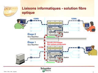 Division - Name - Date - Language 2
2
Liaisons informatiques - solution fibre
optique
 
