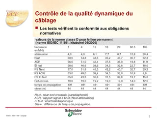 Division - Name - Date - Language 3
1
Contrôle de la qualité dynamique du
câblage
 Les tests vérifient la conformité aux obligations
normatives
 