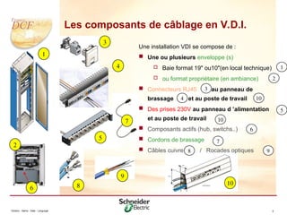 Division - Name - Date - Language 5
Les composants de câblage en V.D.I.
4
1
2
3
5
8
6
9
7
10
Une installation VDI se compose de :
 Une ou plusieurs enveloppe (s)
 Baie format 19" ou10"(en local technique)
 ou format propriétaire (en ambiance)
 Connecteurs RJ45 au panneau de
brassage et au poste de travail )
 Des prises 230V au panneau d ’alimentation
et au poste de travail
 Composants actifs (hub, switchs..)
 Cordons de brassage
 Câbles cuivre / Rocades optiques
7
1
2
4
8 9
10
3
5
10
6
 