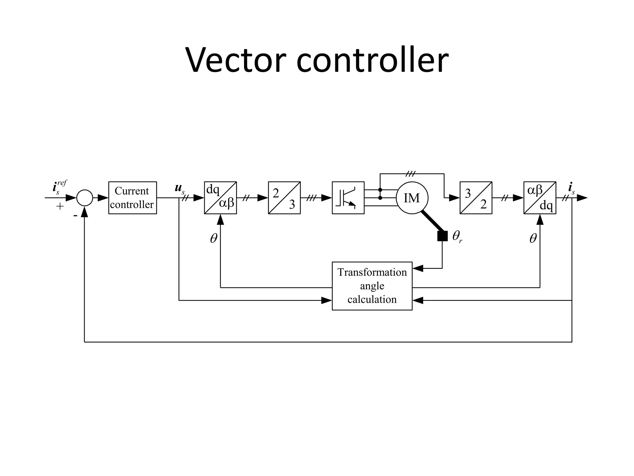 presentation_vector_control_of_induction_machines_1462466673_205888.ppt
