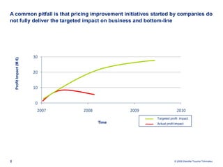 Downward pressures on prices