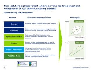 Making pricing actionable in day-to-day commercial operationsUnder- and over pricing, due to:Large number of price points