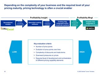Price points evolve over time