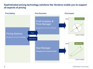 Limited means to determine optimal price points* Per 1 Billion € of revenue and rule of thumb profit loss of 1-3% on sales.97% of the Fortune 1000 companies suffer from this type of profit loss-AMR research-