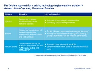 A common pitfall is that pricing improvement initiatives started by companies do not fully deliver the targeted impact on business and bottom-line2Profit Impact (M €)Targeted profit  impactTimeActual profit impact