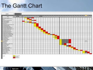 The Gantt Chart
 