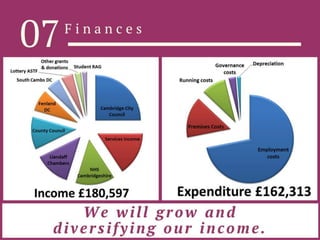 CCVS Annual review 2014-15