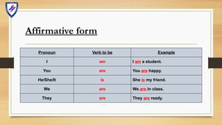 PRESENTATION VERB TO BE - AFFIRMATIVE / NEGATIVE / QUESTIONS | PPTX