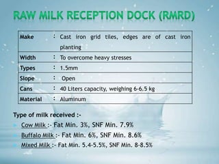 Type of milk received :-
 Cow Milk :- Fat Min. 3%, SNF Min. 7.9%
 Buffalo Milk :- Fat Min. 6%, SNF Min. 8.6%
 Mixed Milk :- Fat Min. 5.4-5.5%, SNF Min. 8-8.5%
Make : Cast iron grid tiles, edges are of cast iron
planting
Width : To overcome heavy stresses
Types : 1.5mm
Slope : Open
Cans : 40 Liters capacity, weighing 6-6.5 kg
Material : Aluminum
 