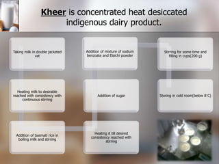 Kheer is concentrated heat desiccated
indigenous dairy product.
Taking milk in double jacketed
vat
Heating milk to desirable
reached with consistency with
continuous stirring
Addition of basmati rice in
boiling milk and stirring
Heating it till desired
consistency reached with
stirring
Addition of sugar
Addition of mixture of sodium
benzoate and Elaichi powder
Stirring for some time and
filling in cups(200 g)
Storing in cold room(below 8˚C)
 