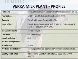 Full name : The Ludhiana District Cooperative Milk Producers Union Ltd.
Foundation : Laid by Hon. Sh. Prakash Singh Badal in 1970
Capacity : Then 1 lakh L/day, Now 6 lakh L/day
Head office : Punjab State Co-operative Milk Producers Federation Ltd.
S.C.O.153-155, Sec. 34-A, Chd.
Inauguration date : 31stOctober, 1974
Chairman : Sh. Ajmer Singh
No. of societies : 816
No. of Chilling centers : 4
Brand name : VERKA
Products marketed by : The Punjab State Co-operative Milk Producers Federation.
Ltd.
Quality certificates : International Quality Certificate ISO-9002 & IS-15000
(HACCP)
 