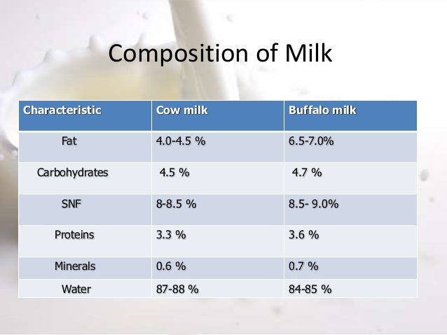 verka milk plant ppt fat snf rate chart