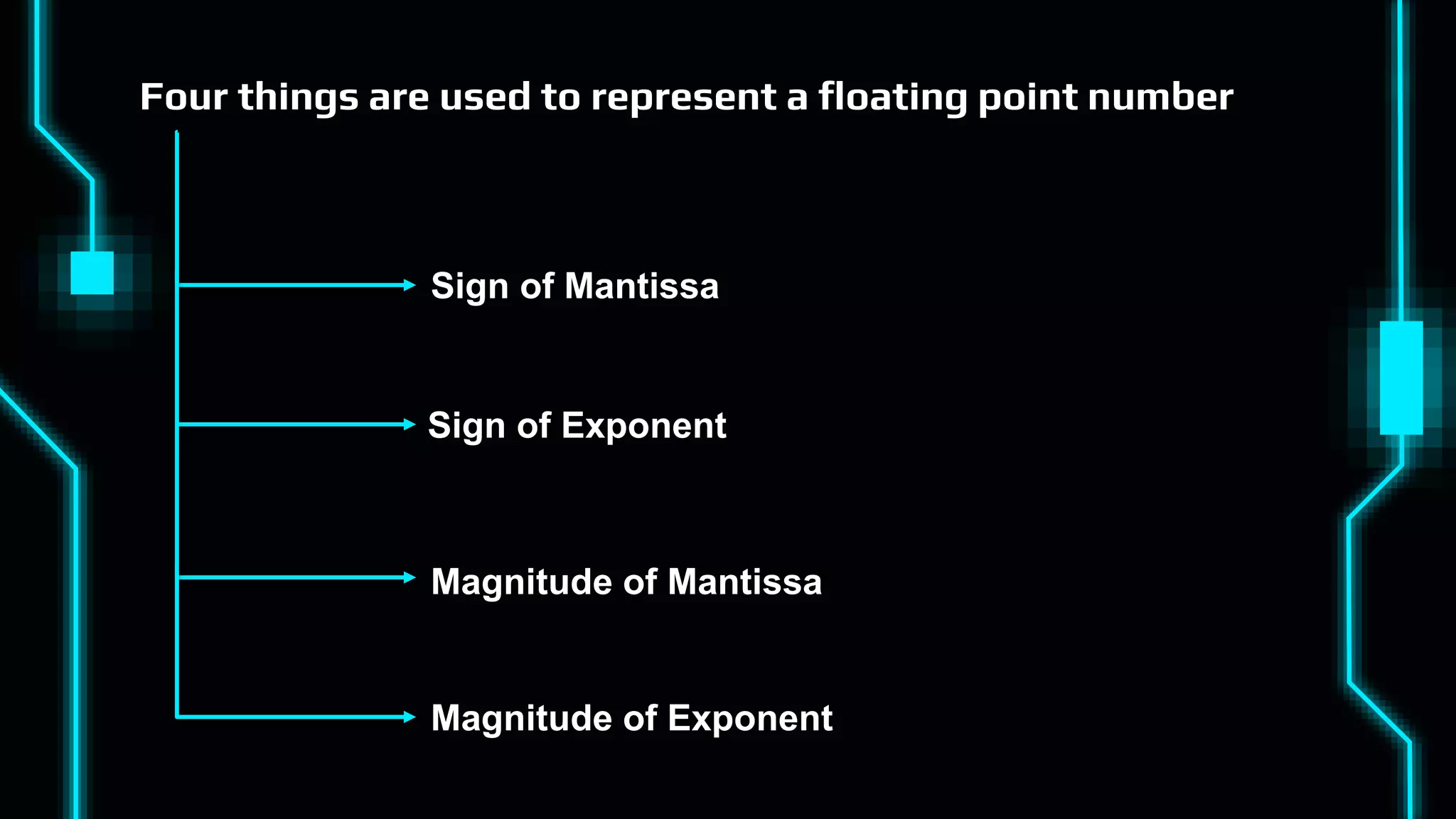 Four things are used to represent a floating point number
Sign of Mantissa
Sign of Exponent
Magnitude of Mantissa
Magnitude of Exponent
 