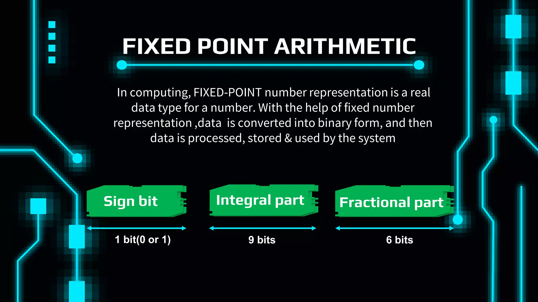 FIXED POINT ARITHMETIC
In computing, FIXED-POINT number representation is a real
data type for a number. With the help of fixed number
representation ,data is converted into binary form, and then
data is processed, stored & used by the system
Sign bit Integral part Fractional part
1 bit(0 or 1) 9 bits 6 bits
 