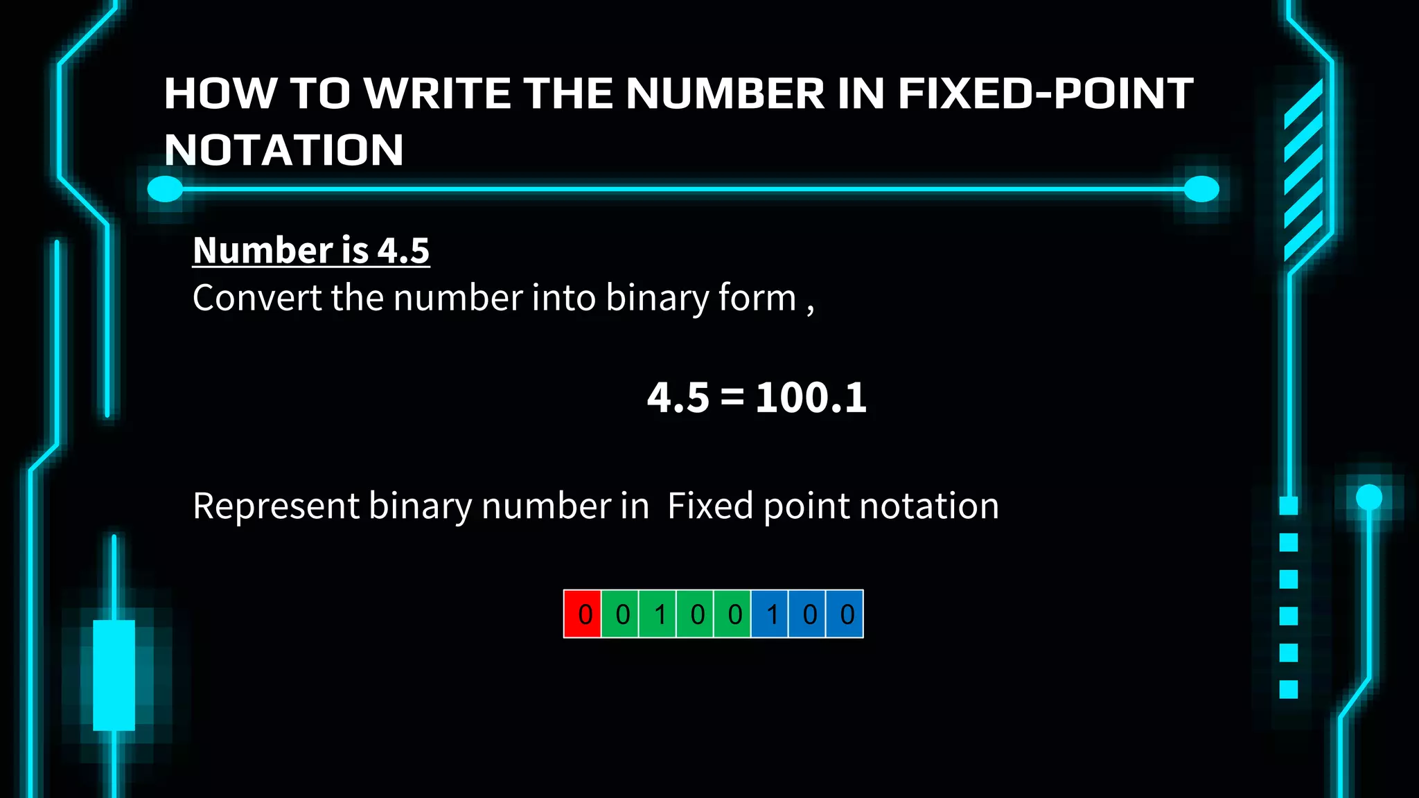 Number is 4.5
Convert the number into binary form ,
4.5 = 100.1
Represent binary number in Fixed point notation
HOW TO WRITE THE NUMBER IN FIXED-POINT
NOTATION
0 0 1 0 0 1 0 0
 