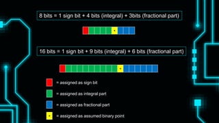 Floating Point Representation premium.pptx