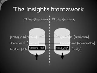 The insights framework
           CX insights track       CX design track



Strategic (direction)                   Strategic (prediction)
Operational (practice)                  Operational (observation)
Tactical (doing)Learning   stuff     Doing stuff
                                        Tactical (tasks)
 