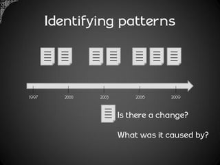 Identifying patterns



1997      2000   2003       2006     2009


                        Is there a change?

                        What was it caused by?
 