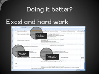 Doing it better?
Excel and hard work
              Codes



   Years
                      Details
 