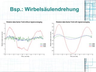 Bsp.: Wirbelsäulendrehung
 