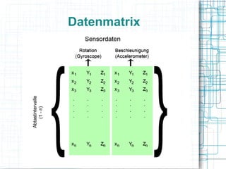 Datenmatrix
 