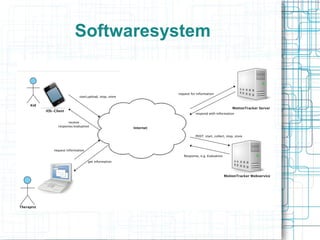 Softwaresystem
 