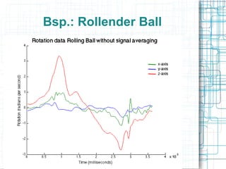 Bsp.: Rollender Ball
 
