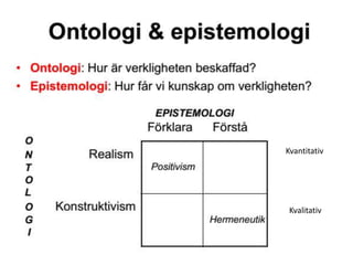 Kvantitativ
Kvalitativ
 