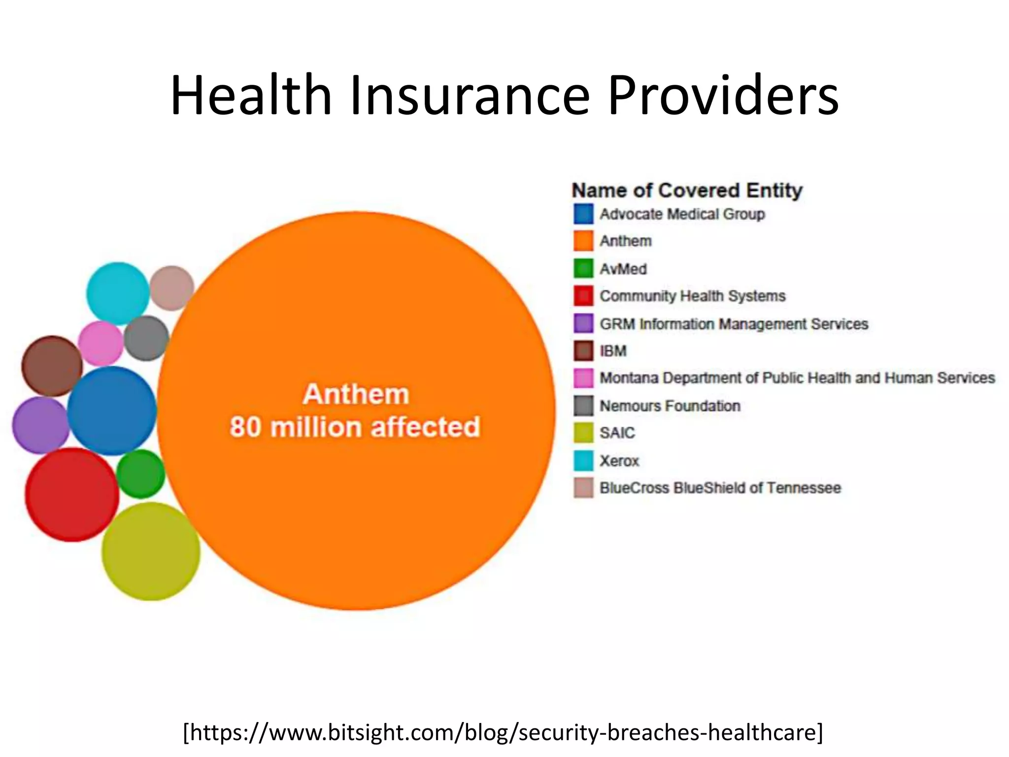 Healthcare Privacy PPT