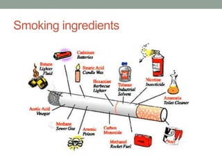 Smoking ingredients
 