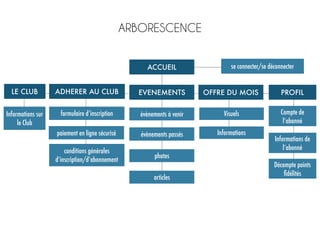ACCUEIL
LE CLUB ADHERER AU CLUB EVENEMENTS OFFRE DU MOIS PROFIL
se connecter/se déconnecter
Compte de
l’abonné
Informations de
l’abonné
Décompte points
ﬁdélités
évènements à venir
évènements passés
photos
articles
formulaire d’inscription
paiement en ligne sécurisé
Informations sur
le Club
conditions générales
d’inscription/d’abonnement
Visuels
Informations
ARBORESCENCE
 